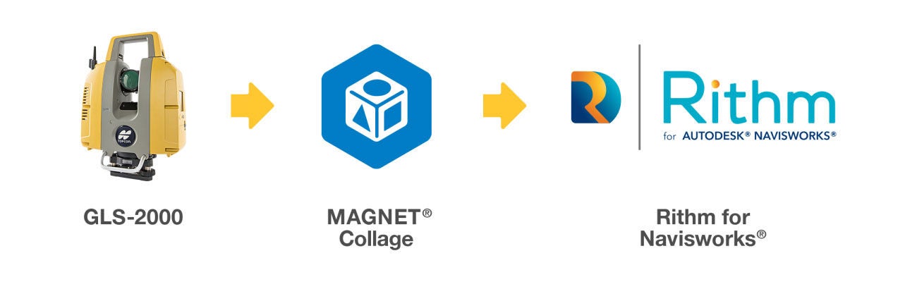 An enhanced workflow for your FF/FL needs