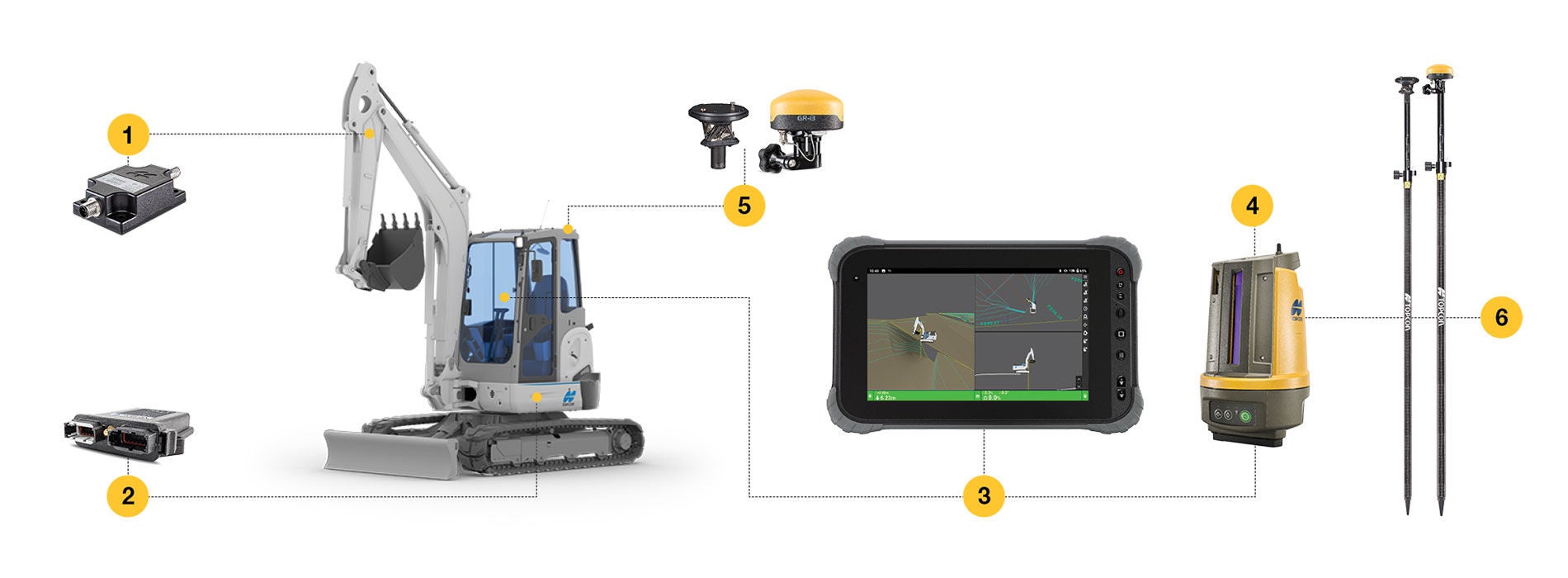 Measure, design, and build with the same system